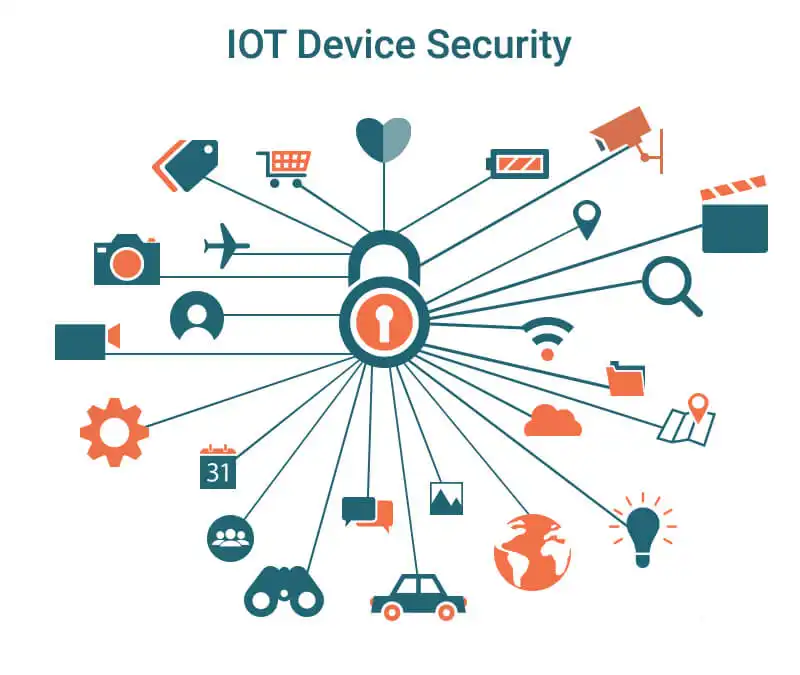 IoT Security in the Era of 5G A Growing Challenge